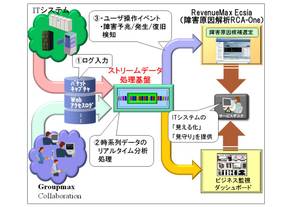 Revenuemax_ecsia